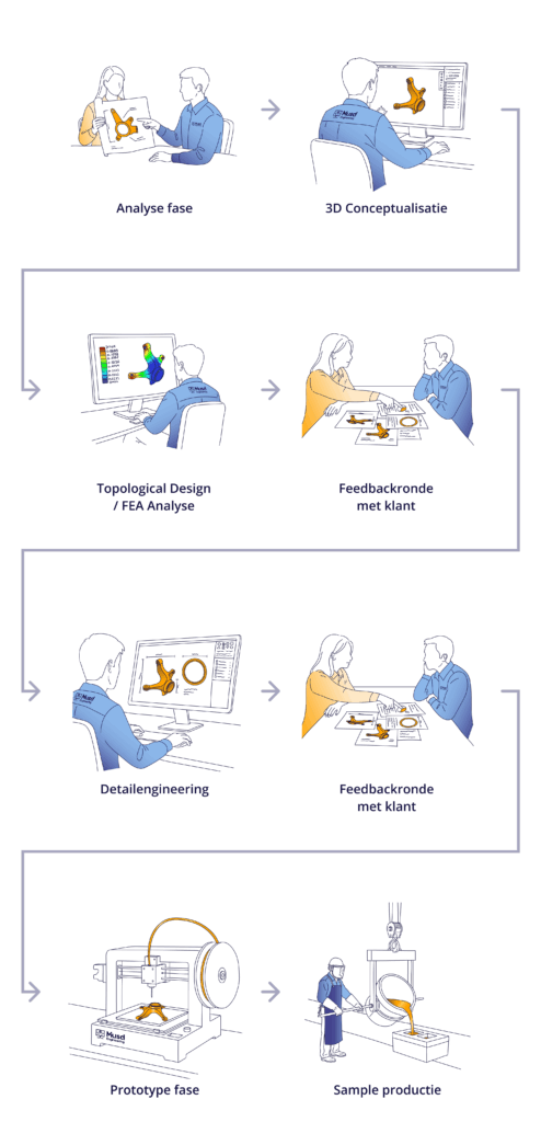Casting Engineering proces
